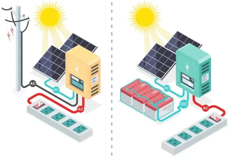 Off grid solar system