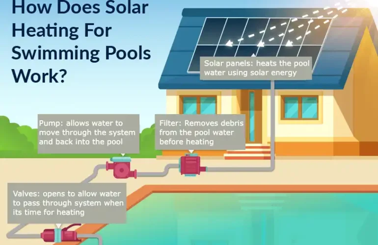 Can I Run My Pool on Solar?