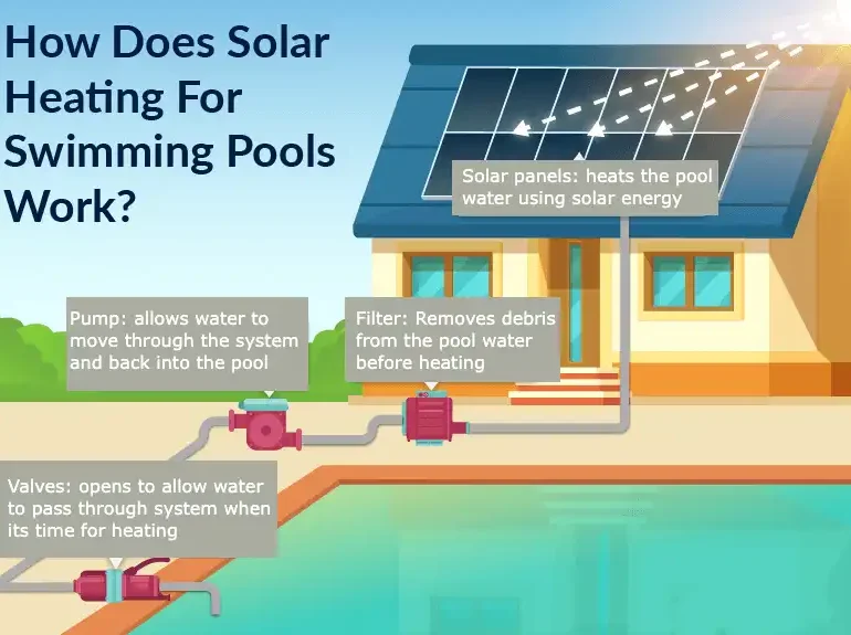 Can I Run My Pool on Solar?