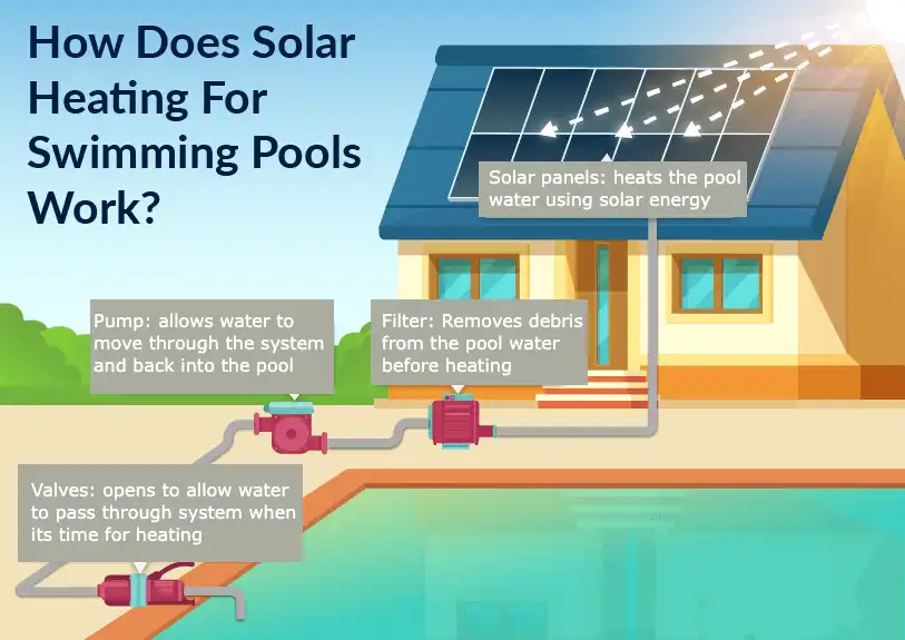 Can I Run My Pool on Solar?