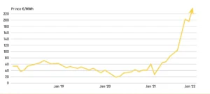 electricity price in Portugal