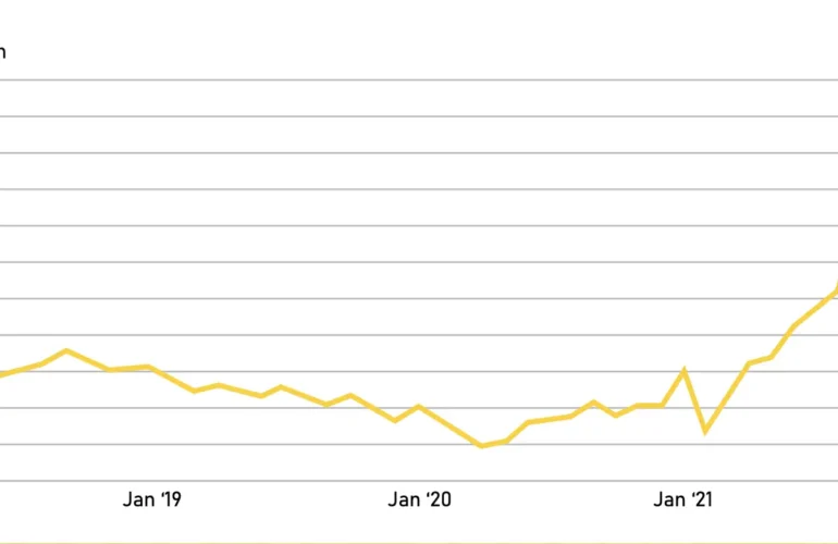 electricity price in Portugal