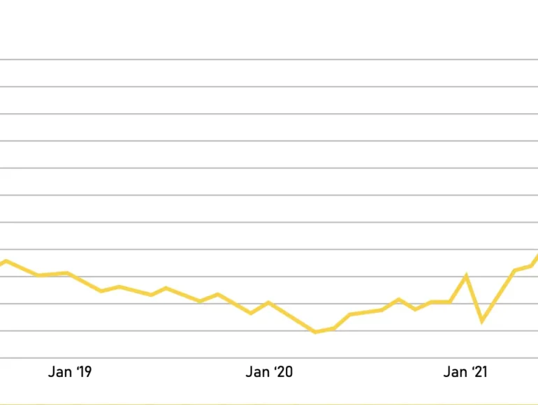 electricity price in Portugal