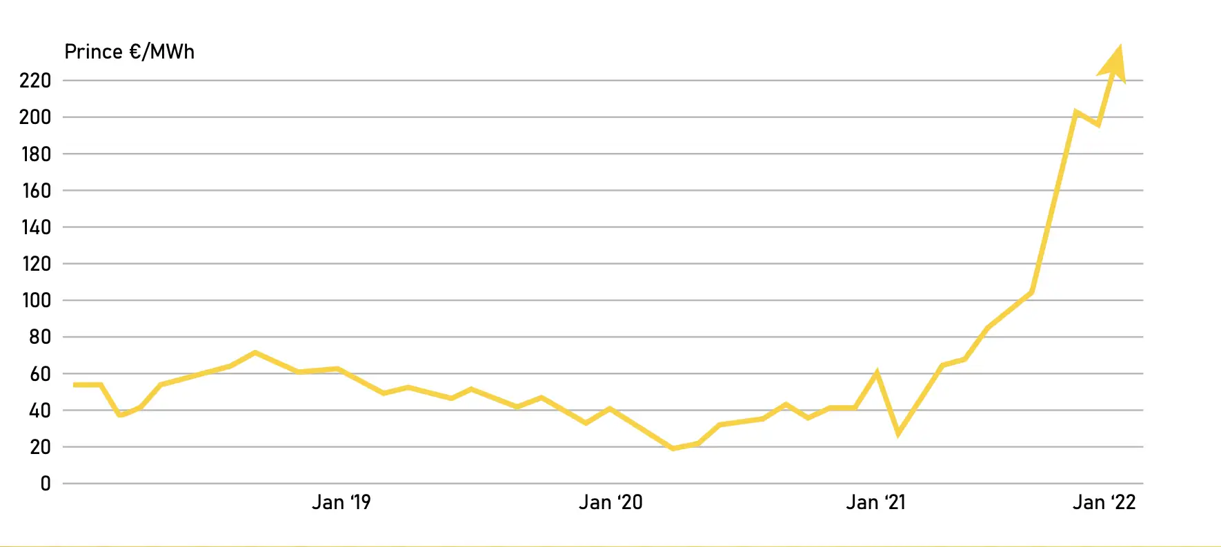 electricity price in Portugal