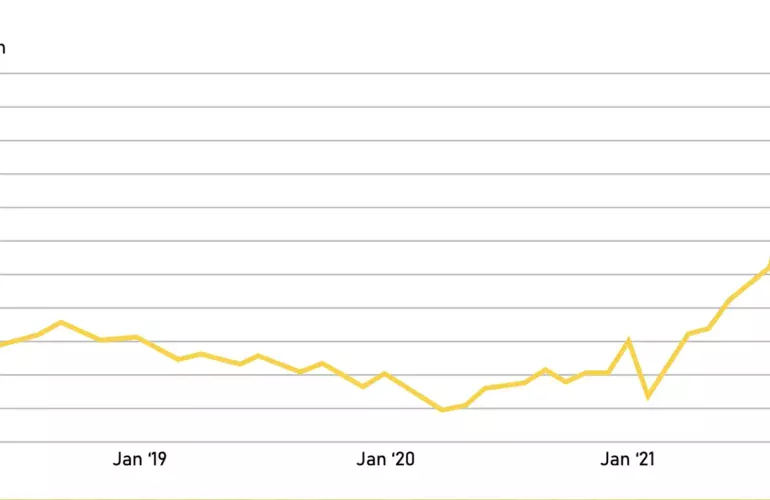 electricity price in Portugal