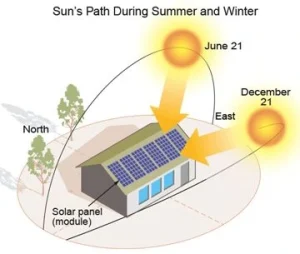 pv production in the summer
